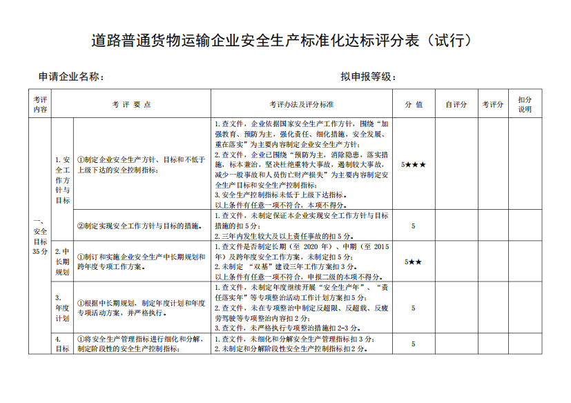 道路普通货物运输企业安全生产标准化达标评分表(试行)