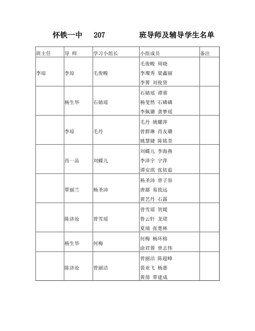 tjxAAA怀铁一中+207+班导师及辅导学生名单