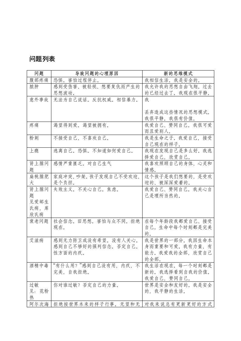 生命的重建问题列表(完全版)