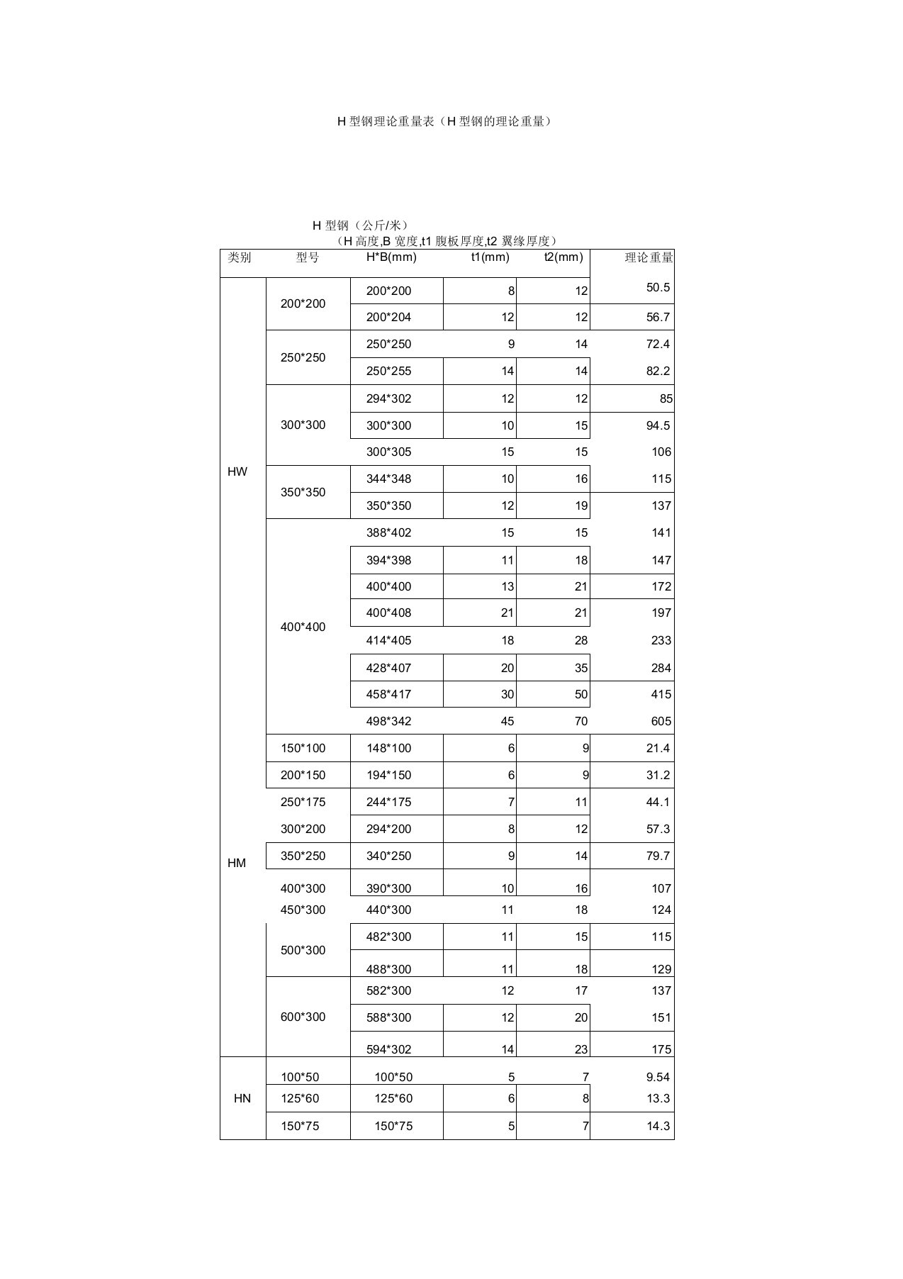 H型钢理论重量表