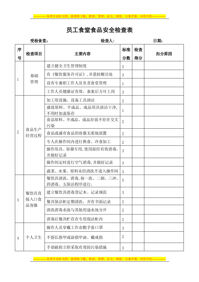 员工食堂食品安全检查表