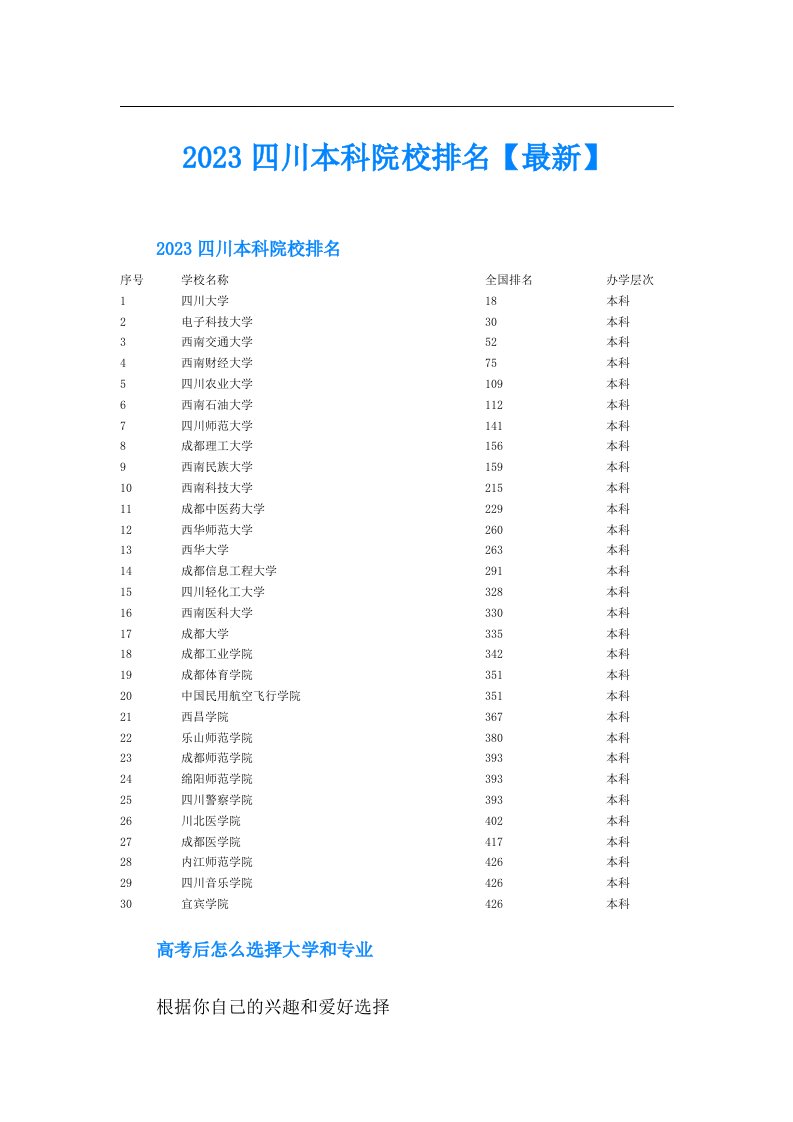 四川本科院校排名【最新】