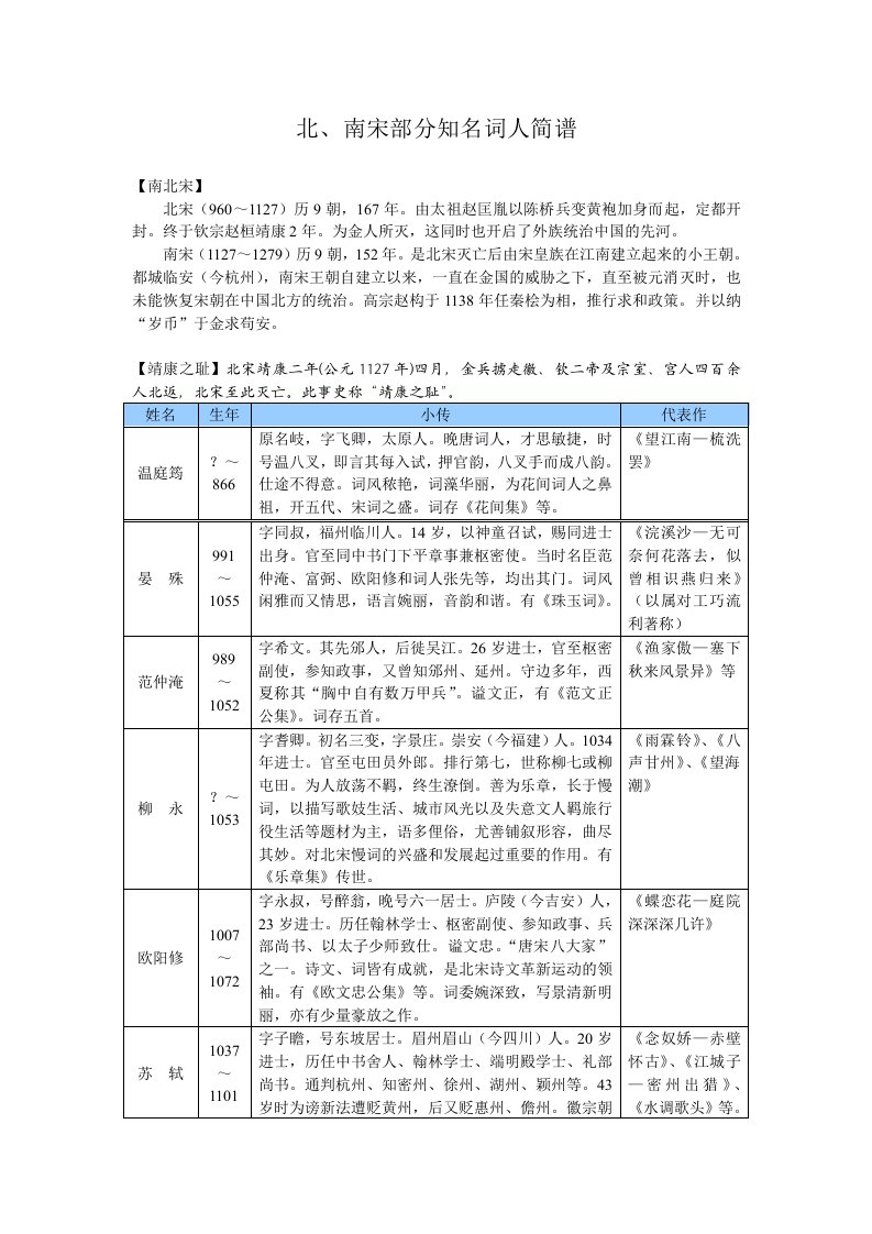 宋代部分知名词人简谱