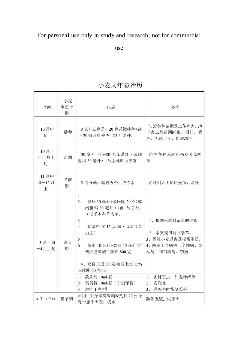 小麦周年防治历