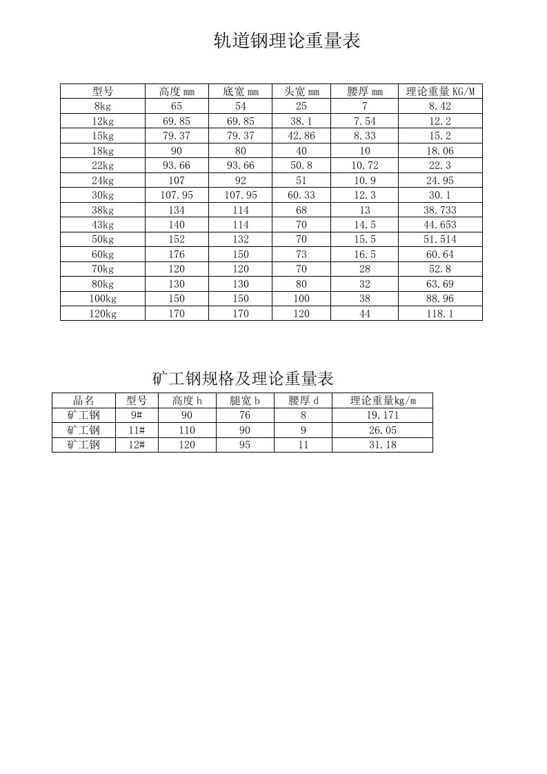 轨道钢理论重量表