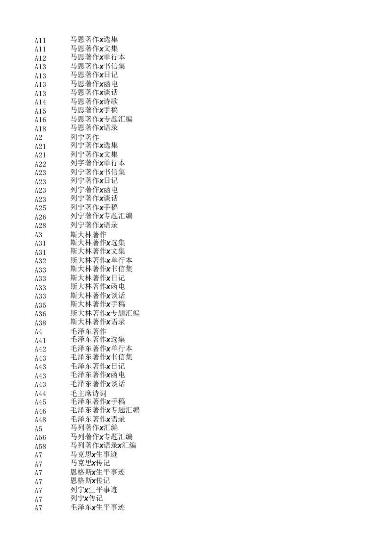 《中国图书馆图书分类法》(完整版)