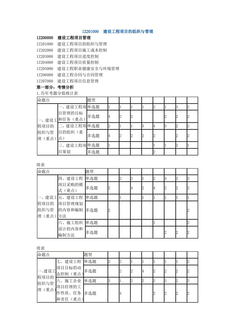 一建建设工程项目管理课件讲义