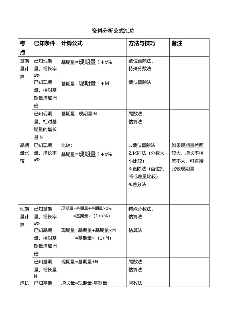 资料分析公式汇总