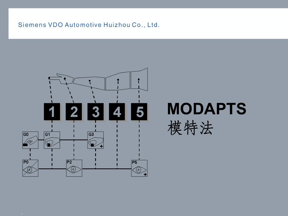 ie动作分析-mod法培训资料ppt课件