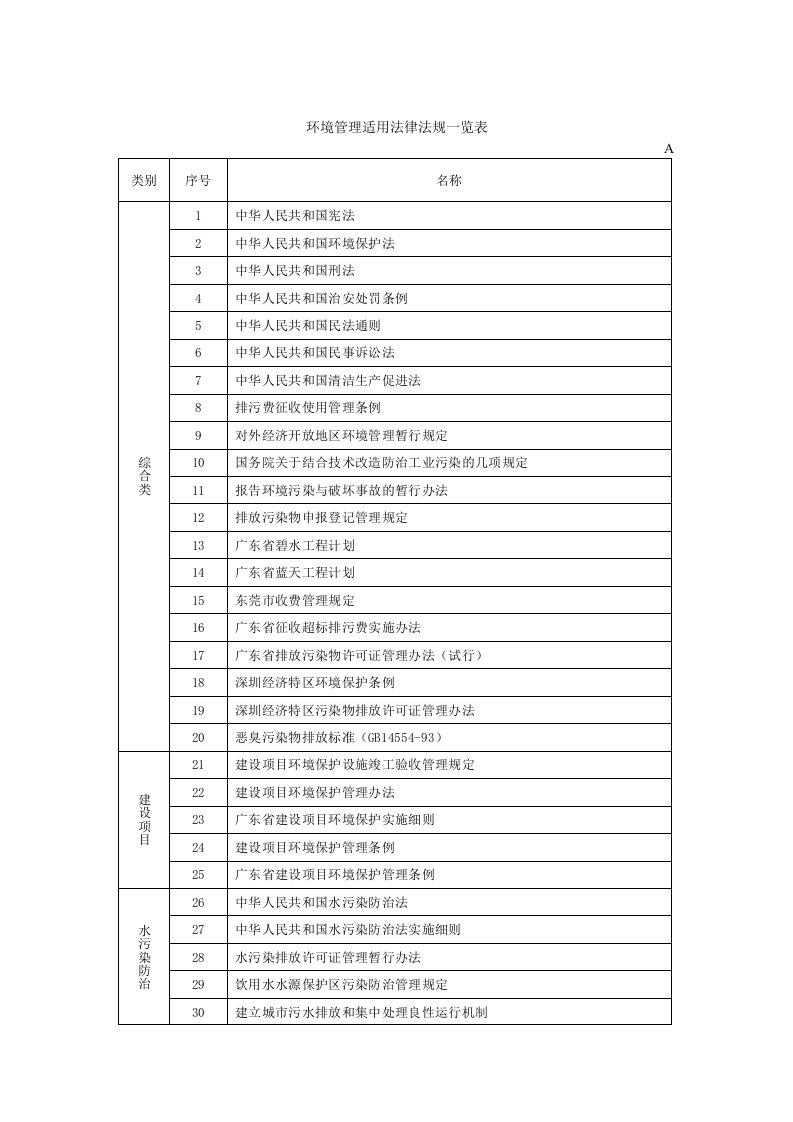 环境管理适用法律法规浏览表