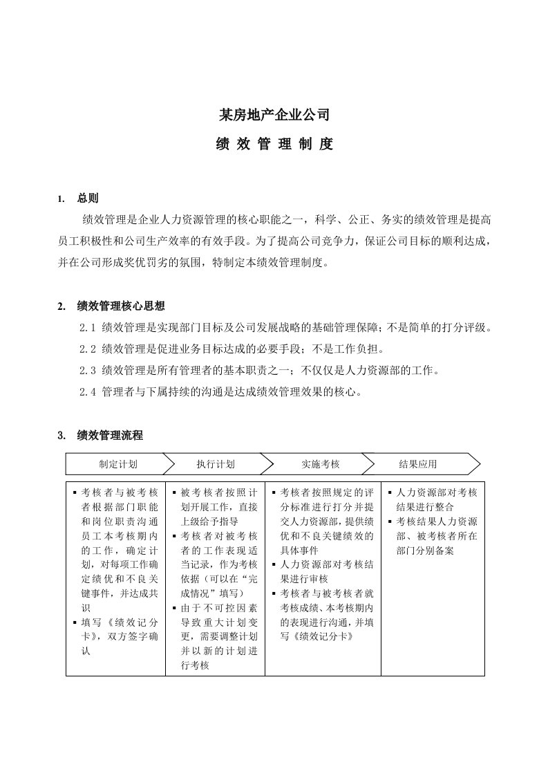 某房地产企业绩效考核制度