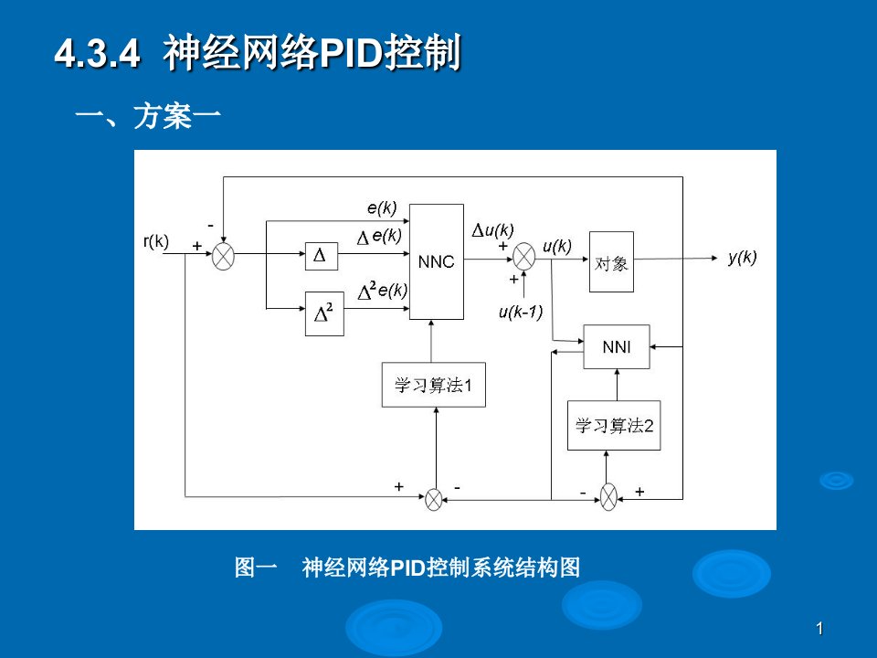 神经网络PID控制