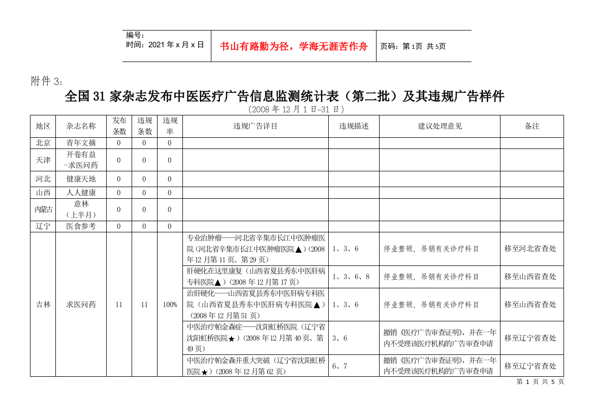 重庆市发布中医医疗广告信息监测统计表及其违法广告样件