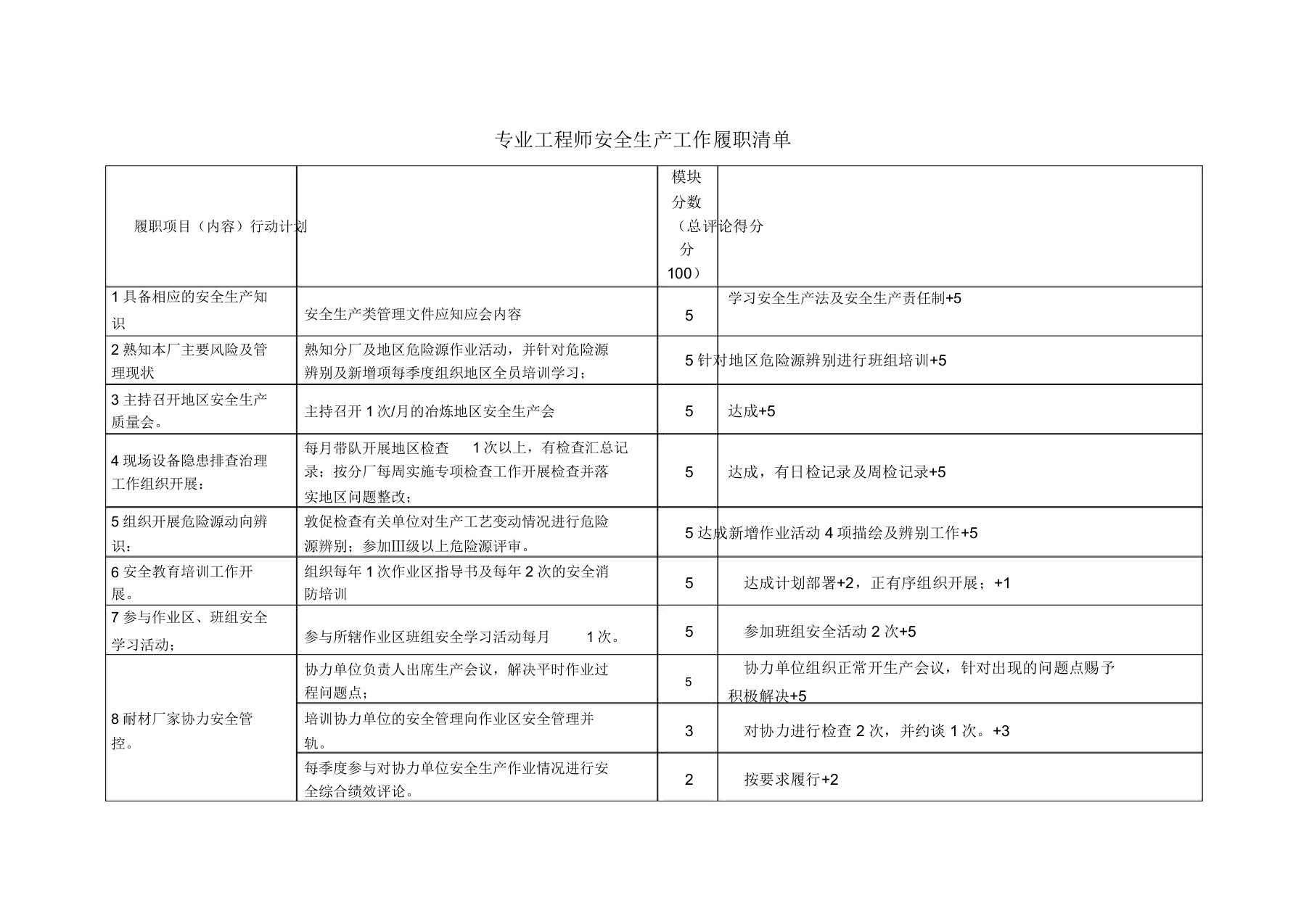 安全履职清单