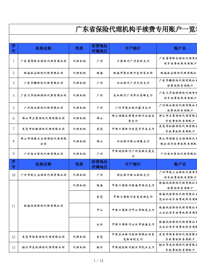 广东省保险代理机构手续费专用账户一览表