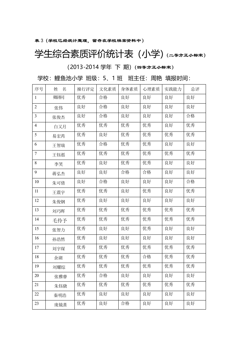 学生综合素质评价统计表原表