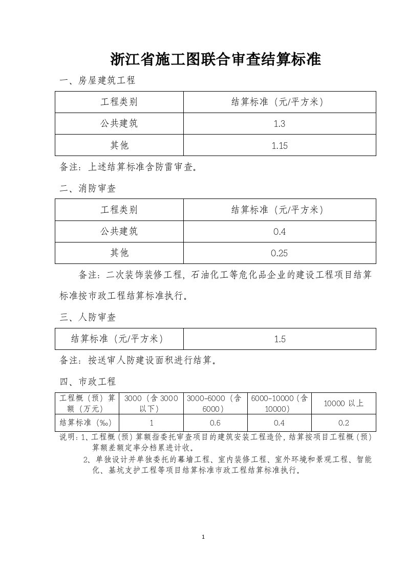 浙江施工图联合审查结算标准