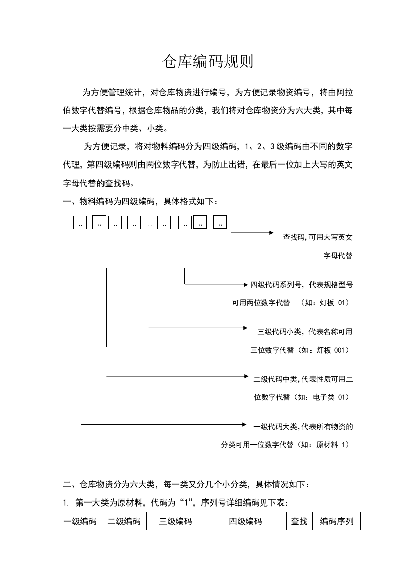 仓库编码规则