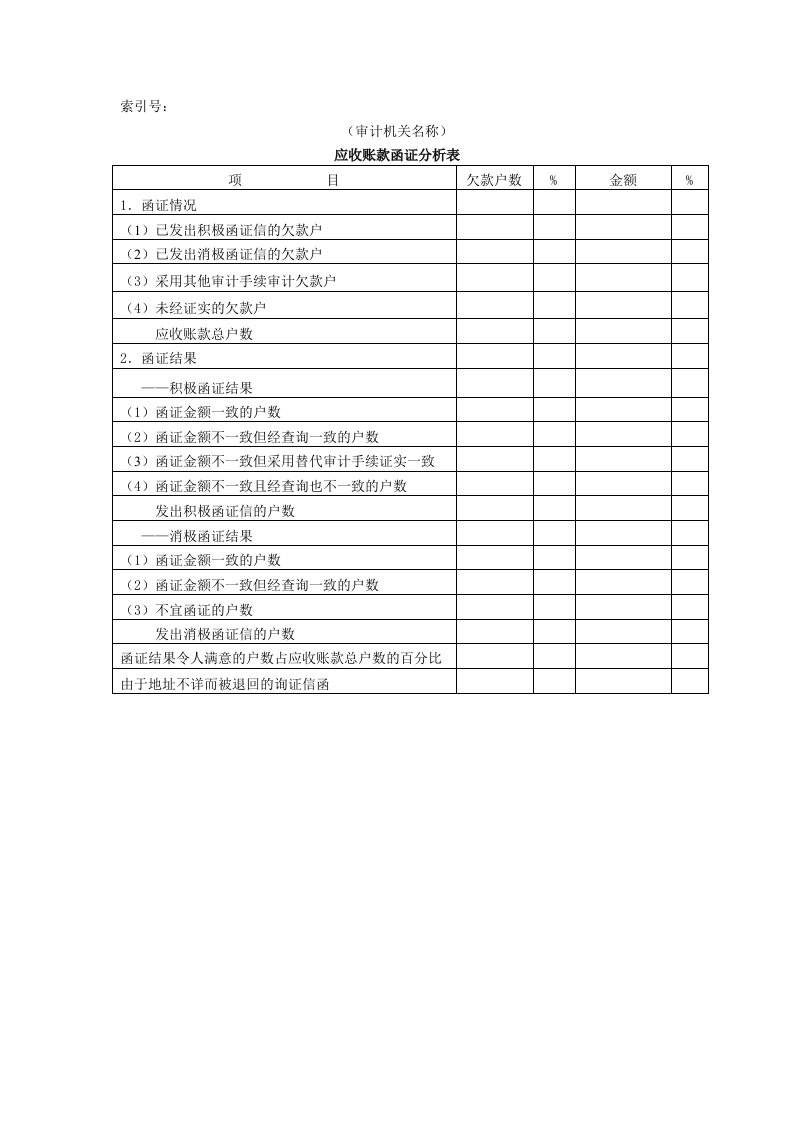 工程资料-流动资产W08应收账款函证分析表