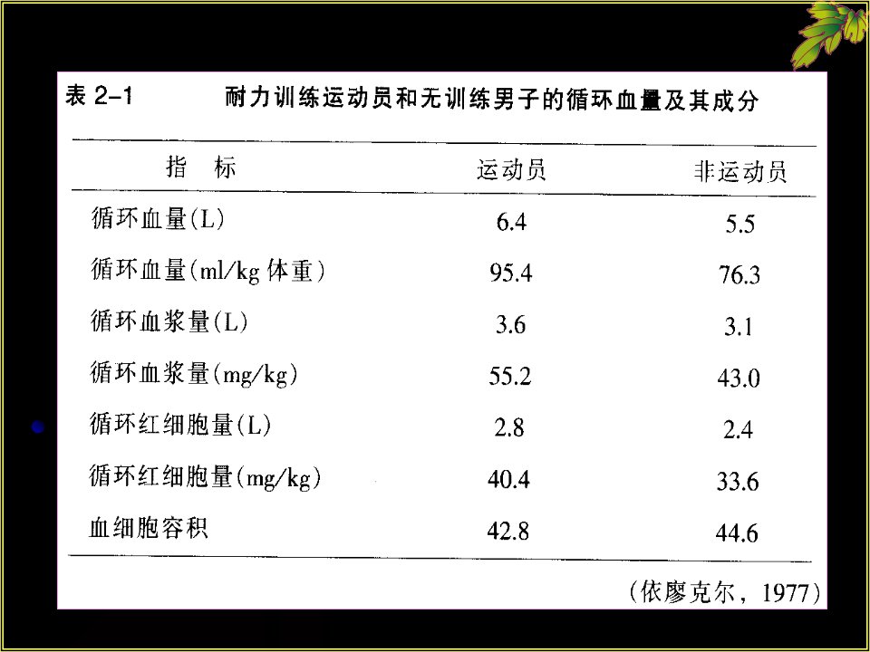 三节运动对血液成分的影响