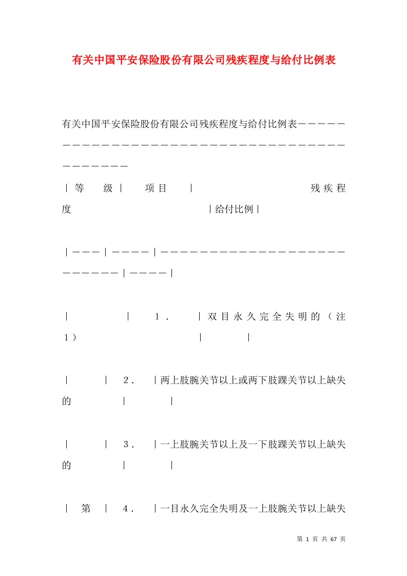 有关中国平安保险股份有限公司残疾程度与给付比例表