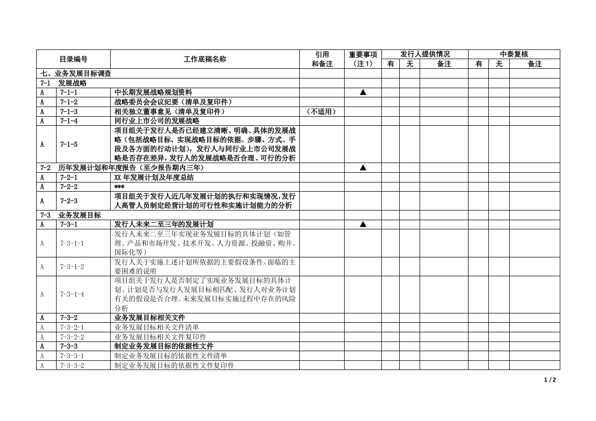 企业IPO尽职调查清单模版之业务发展目标调查