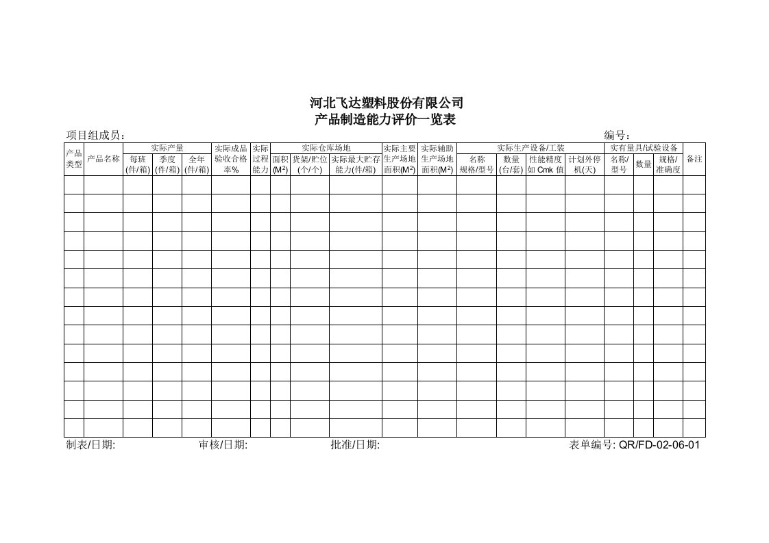 【管理精品】0206-01产品制造能力评价一览表