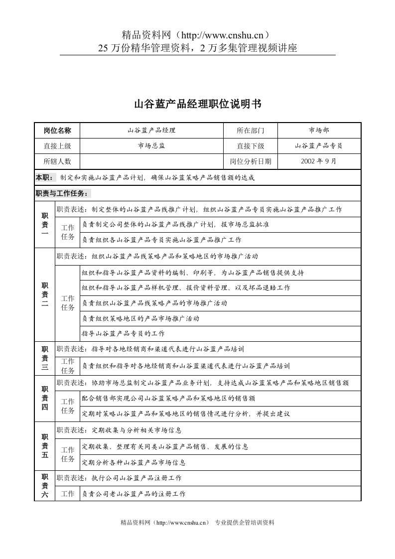 山谷蓝&泰科曼贸易公司市场部山谷蓝产品经理职位说明书