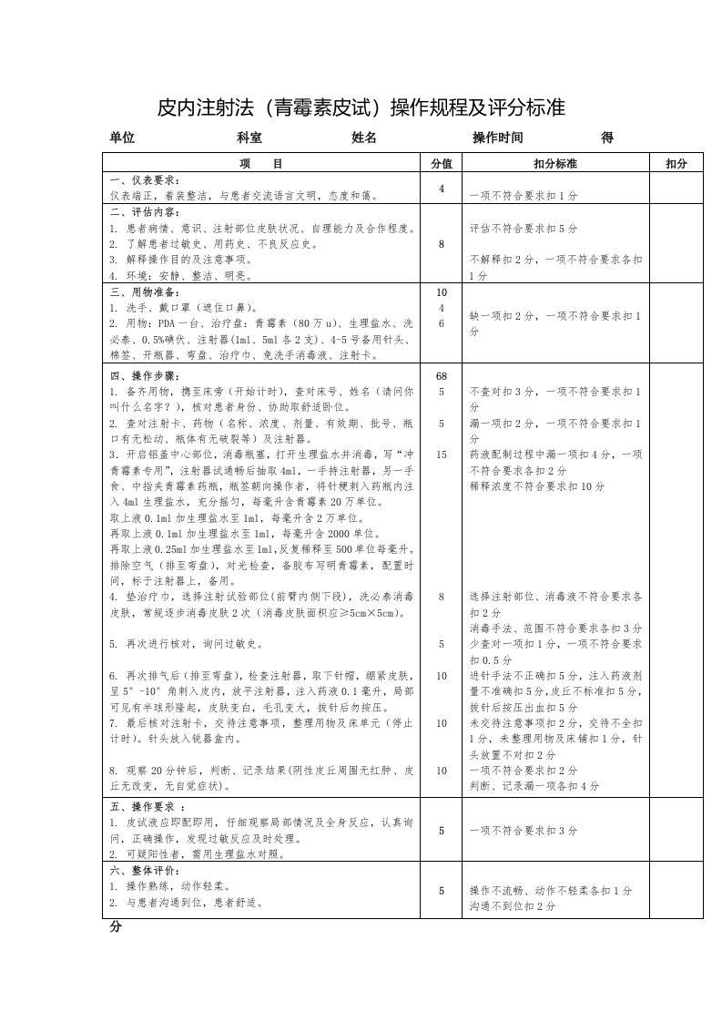 皮内注射法（青霉素皮试）操作规程及评分标准