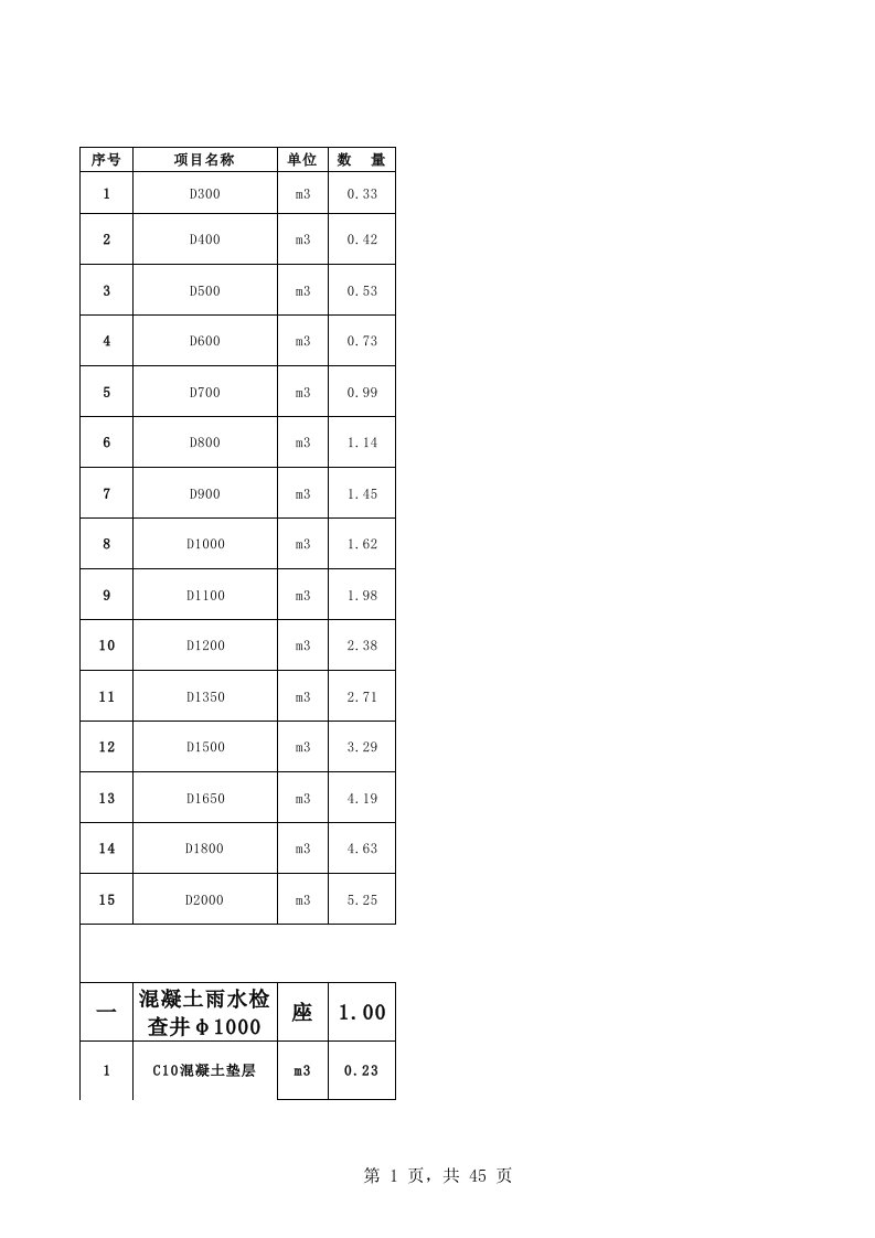 180度砂石基础及检查井工程量计算