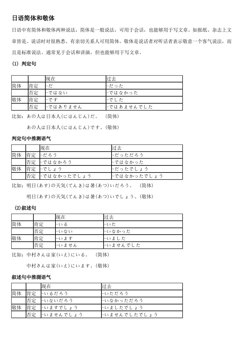 日语常用语法总结样本