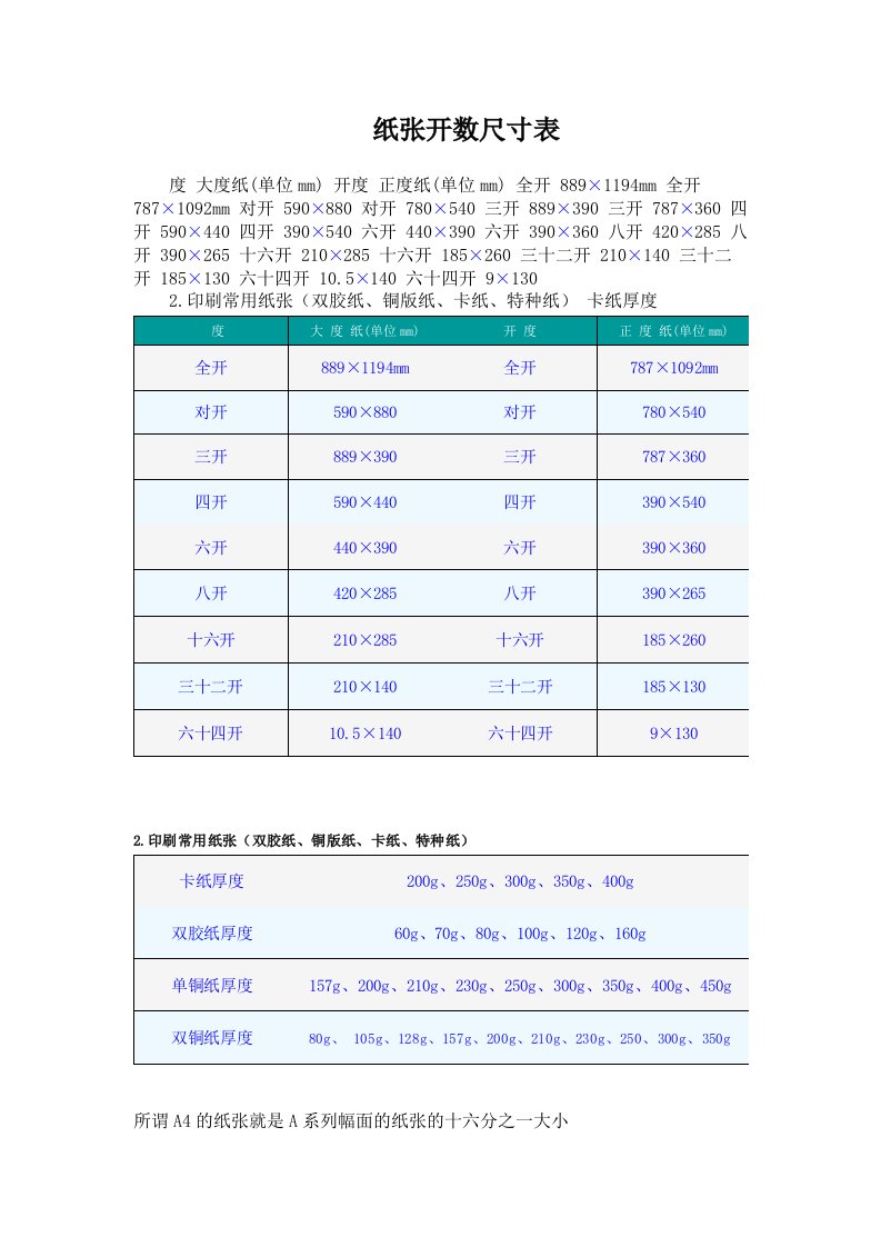 纸张开数尺寸表-word资料(精)