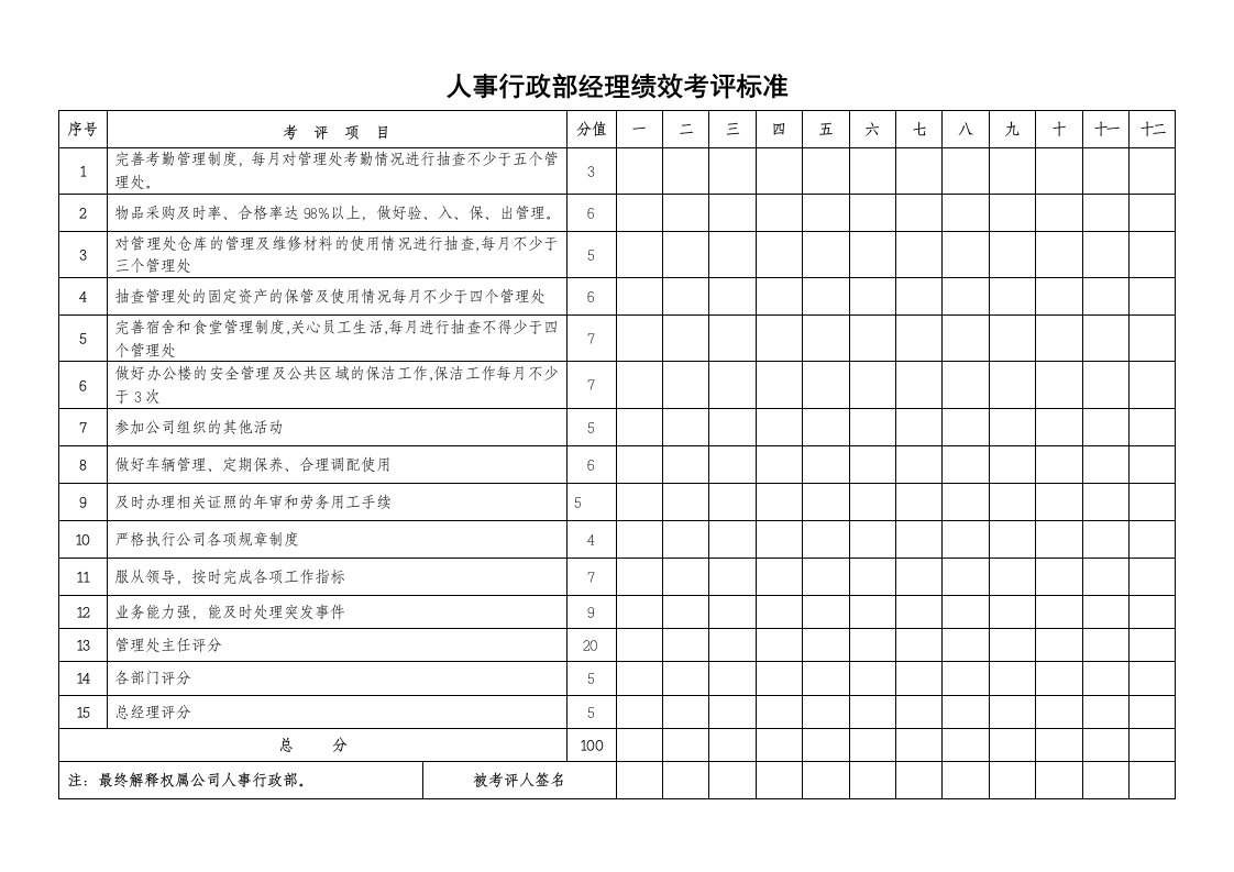 最新使用版本绩效考核表