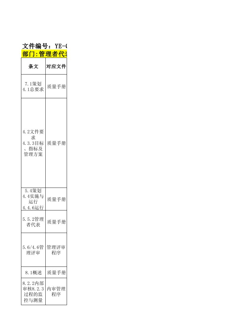 各部门内审检查表格(最新2017-ISO标准超详细)