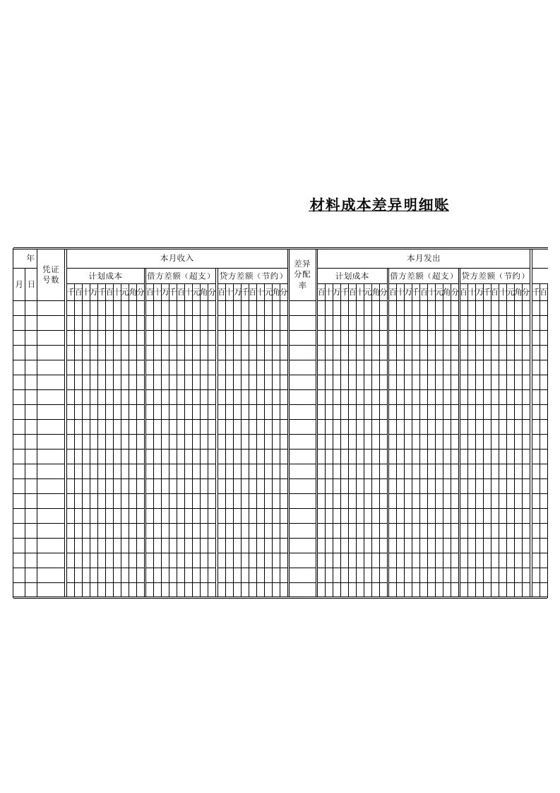 材料成本差异明细账-2张