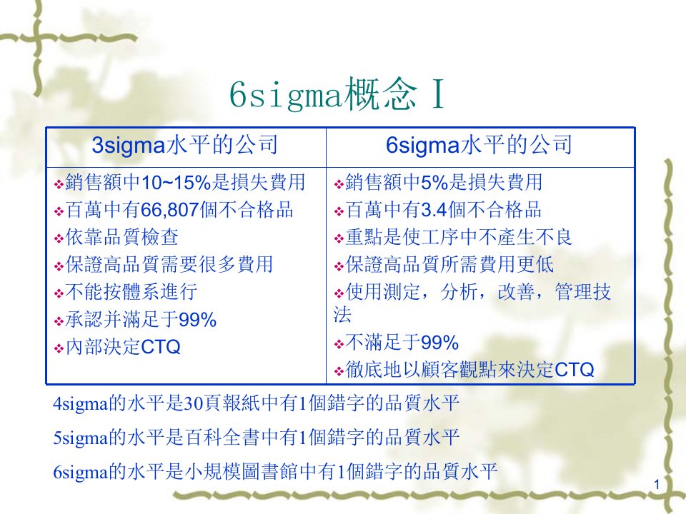 精选某企业管理公司6SIGMA培训全套资料