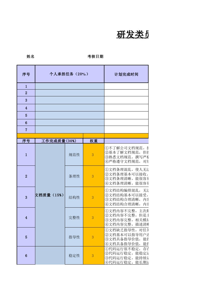 华为研发类员工绩效考核表(PBC模板)