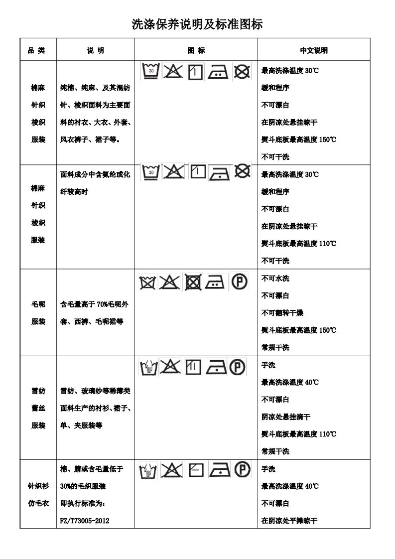 洗涤说明标准图标