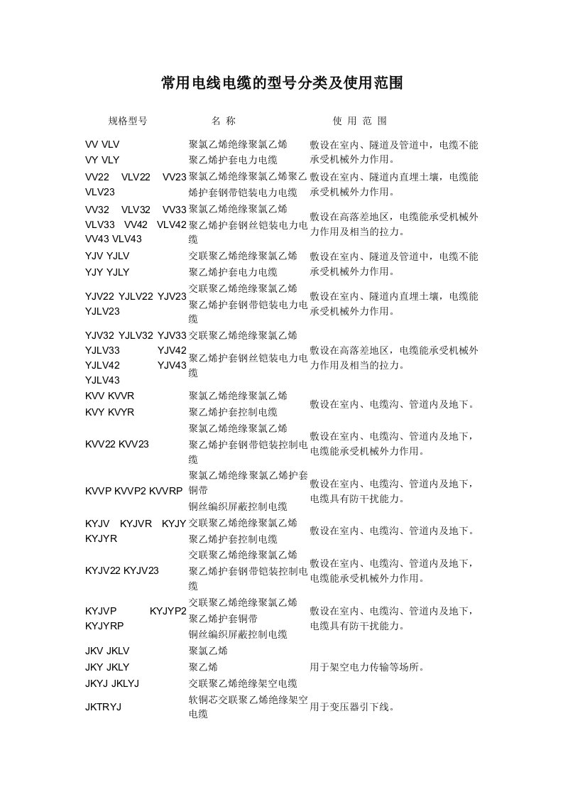 常用电线电缆的型号分类及使用范围