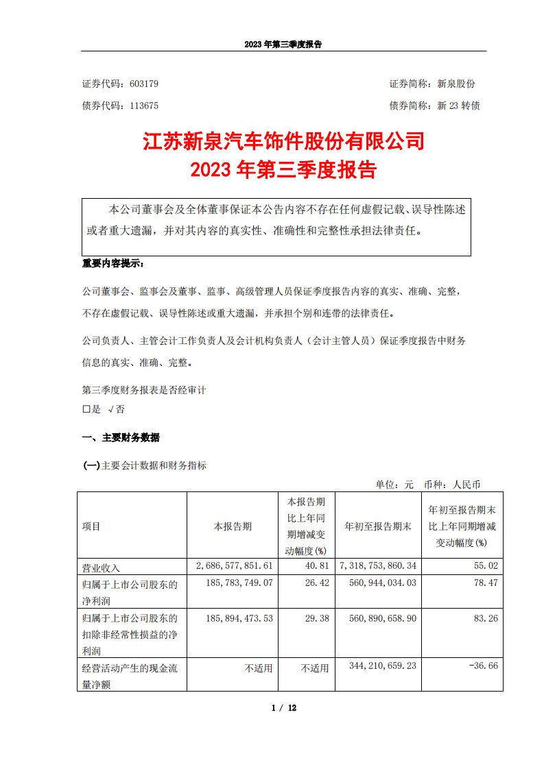 上交所-江苏新泉汽车饰件股份有限公司2023年第三季度报告-20231030