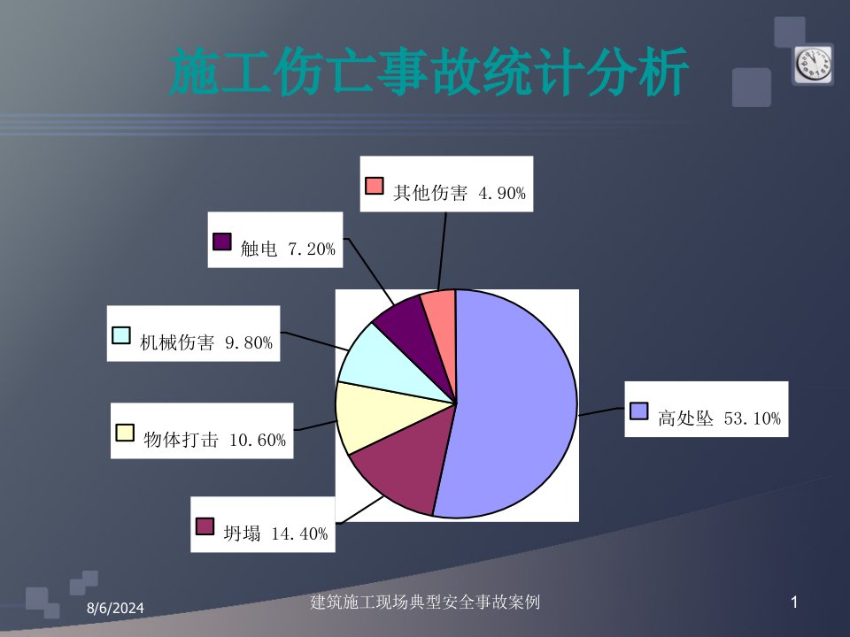 2020年建筑施工现场典型安全事故案例