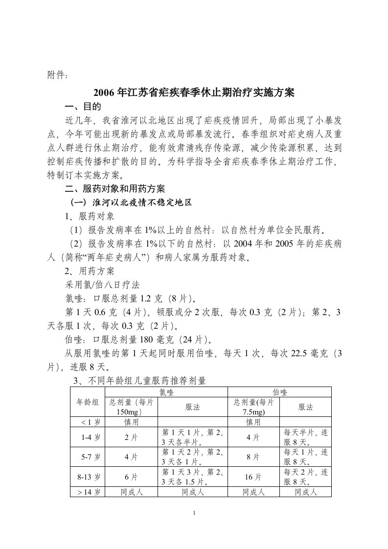 2006年江苏省疟疾春季休止期治疗实施方案