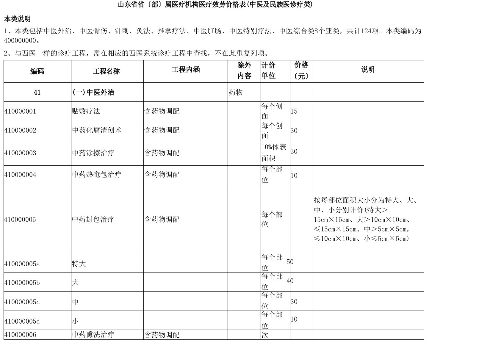 山东省省(部)属医疗机构医疗服务价格表(中医及民