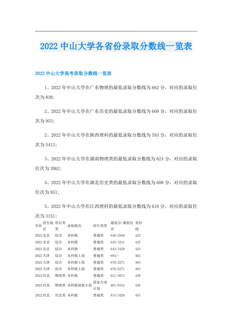 中山大学各省份录取分数线一览表