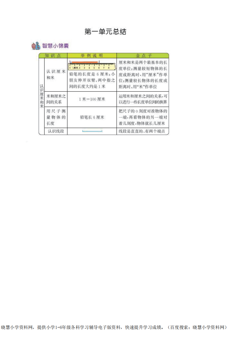 二年级上册数学北京课改版知识要点