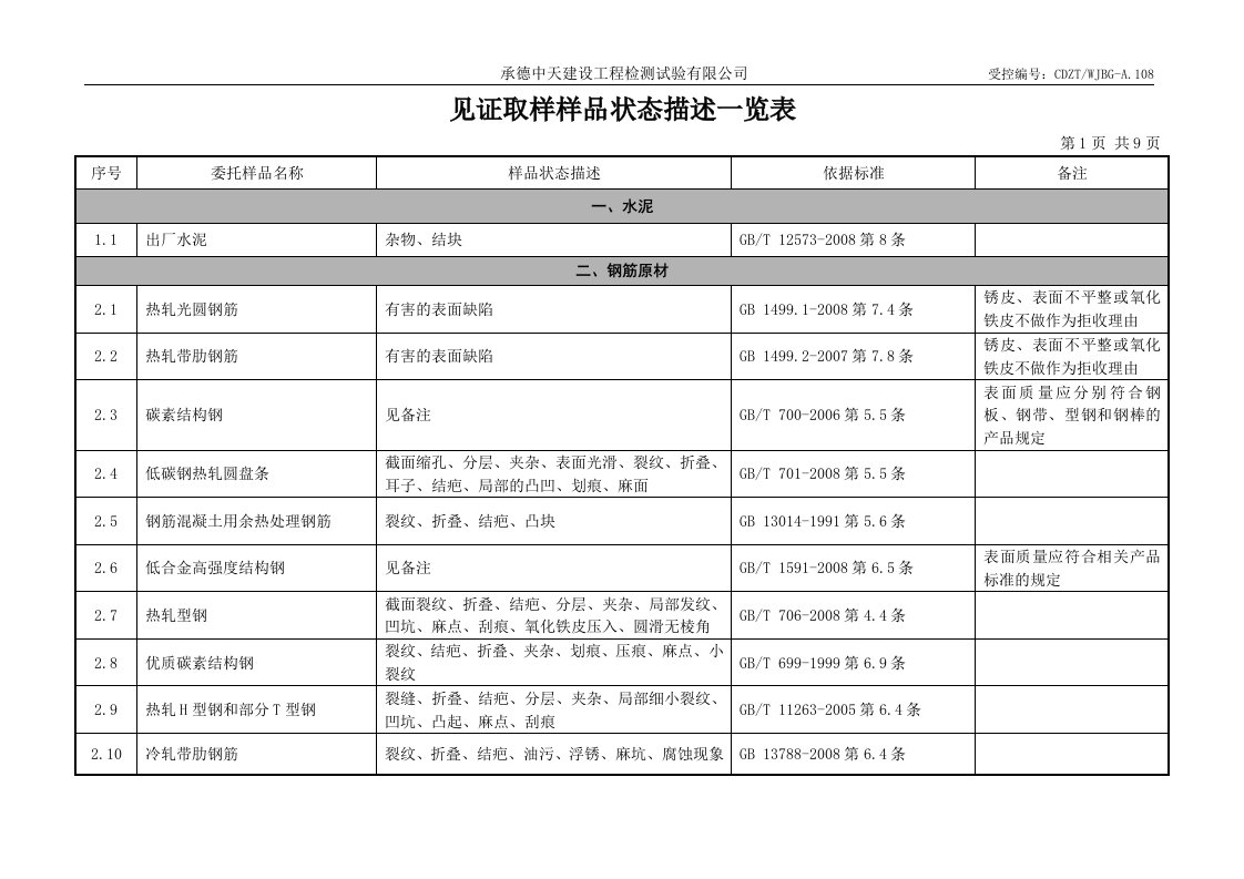 见证取样样品状态描述一览表-word资料(精)