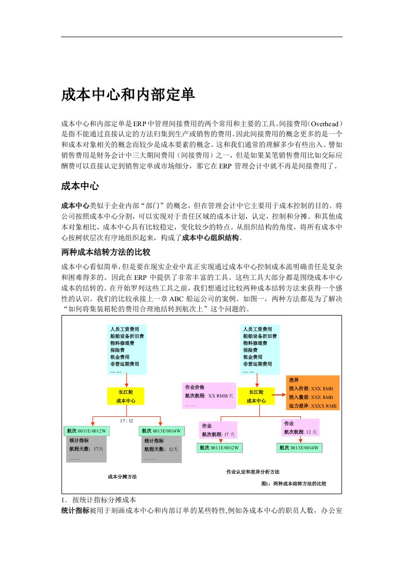 【管理精品】成本中心和内部定单