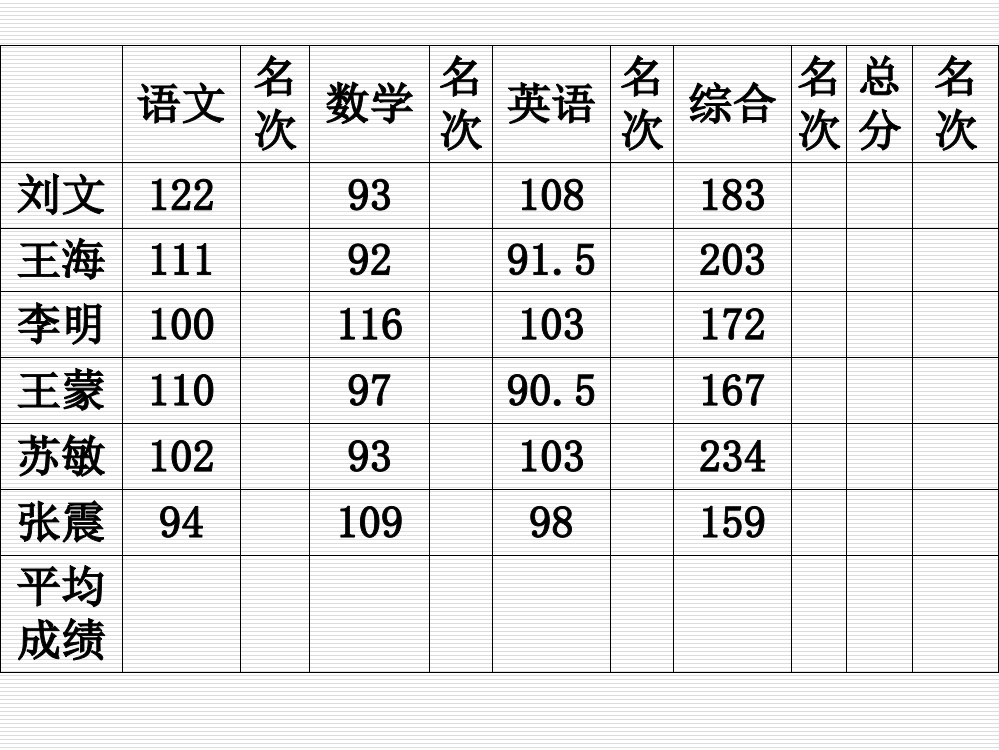 图表数据化