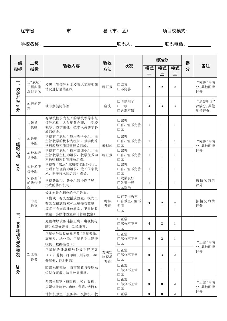 项目管理-项目校模式