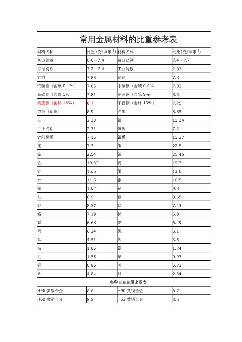 金属材料比重表